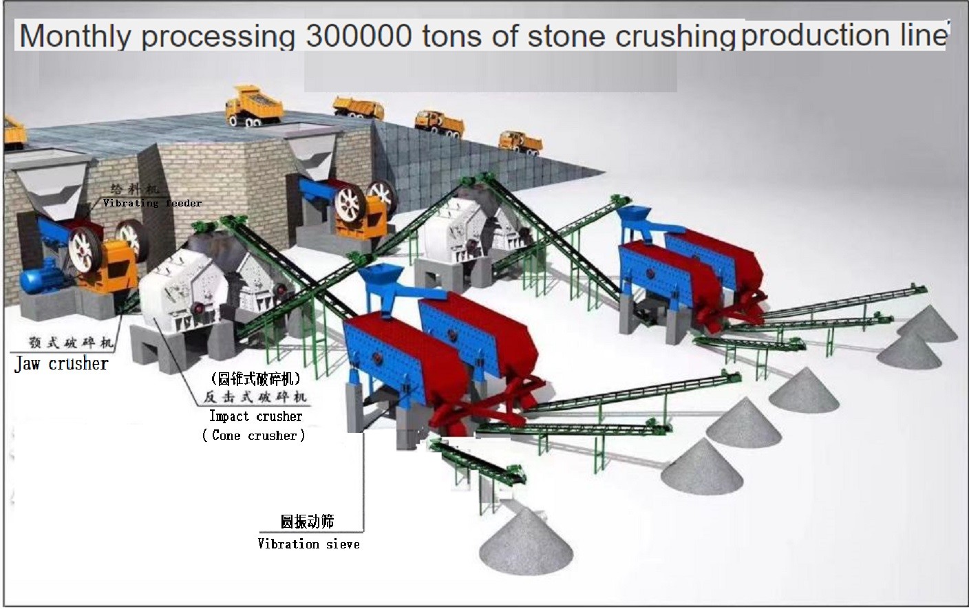 Latest company case about Equipment flow diagram of 300000 ton stone crushing production line per month