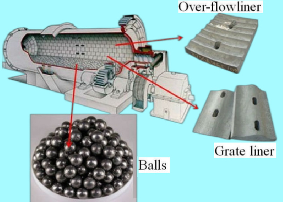 φ2100x7000 GMQG           Pulverizer PY Cone Crusher 245kw Limestone Ball Mill