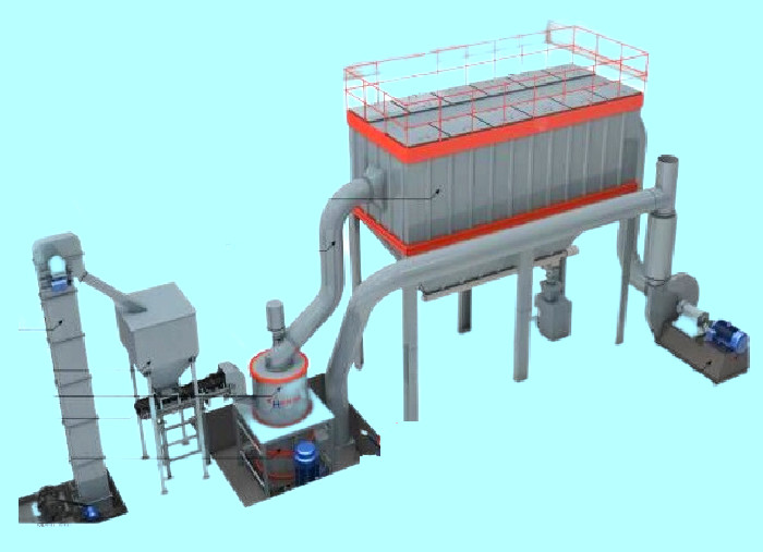 SCM 90 Talc Grinding Mill Gypsum HGM Marble Stone Superfine