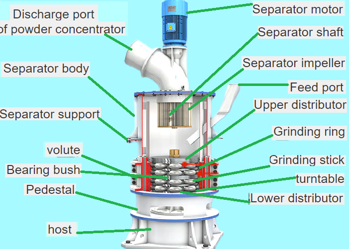HGM100 Marble Mill 200rpm Limestone Crusher Plant